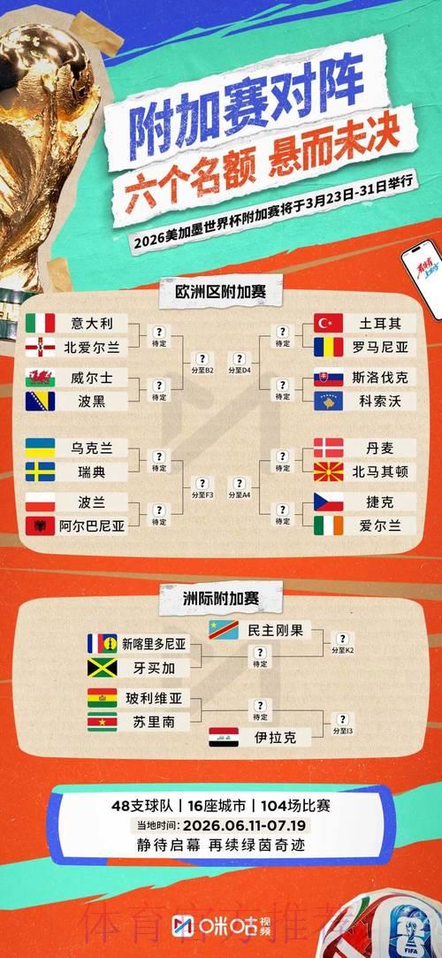 畅想2026世界杯小组赛阶段赛果预测