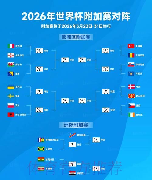 2026年世界杯赛事前瞻与预测解析 2026年世界杯赛事前瞻与预测解析